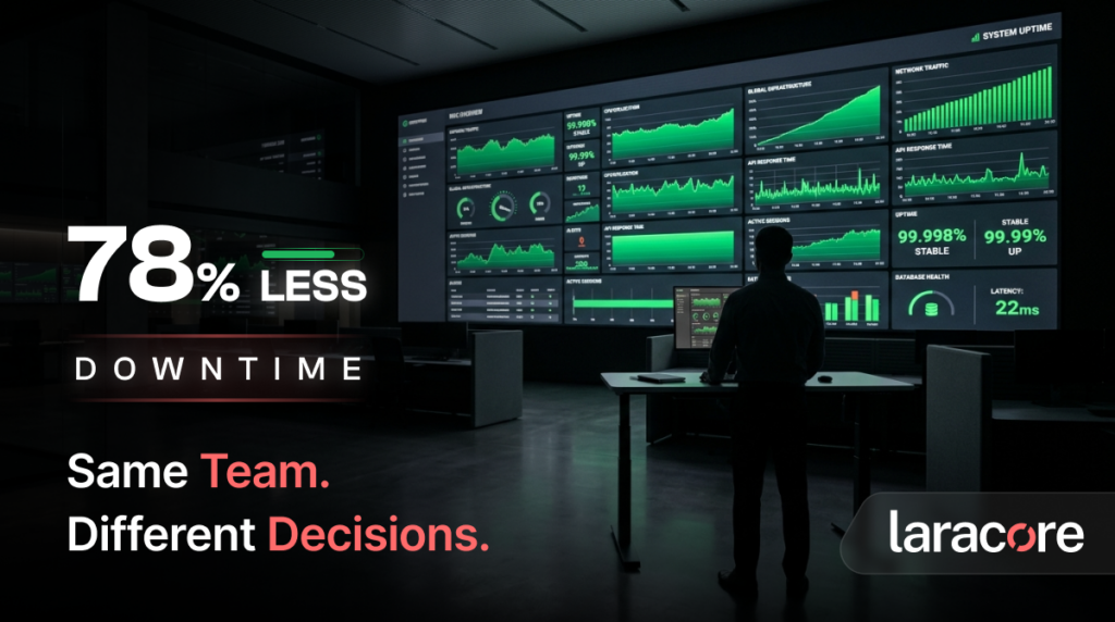 How We Reduced Downtime by 78%