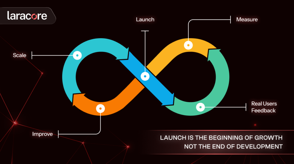 Launch To Continuous Growth