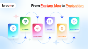 From Feature Idea to Production