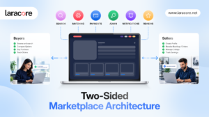Two-Sided Marketplace Architecture