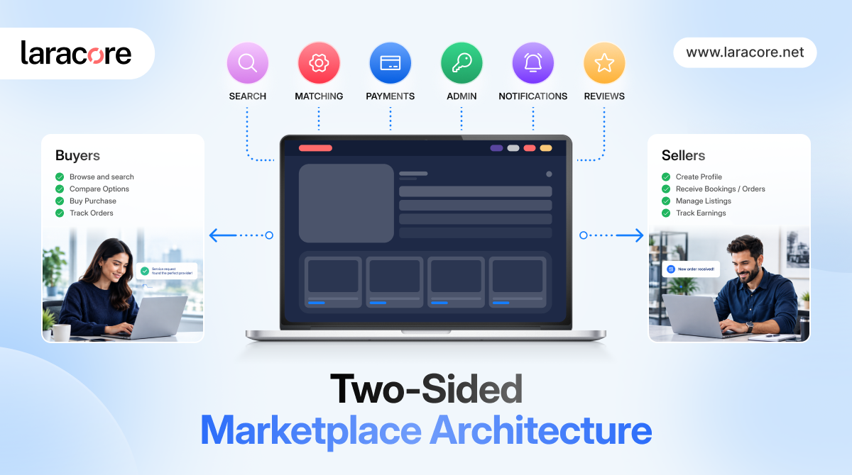 Two-Sided Marketplace Architecture
